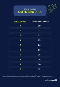 calendário bolsa família