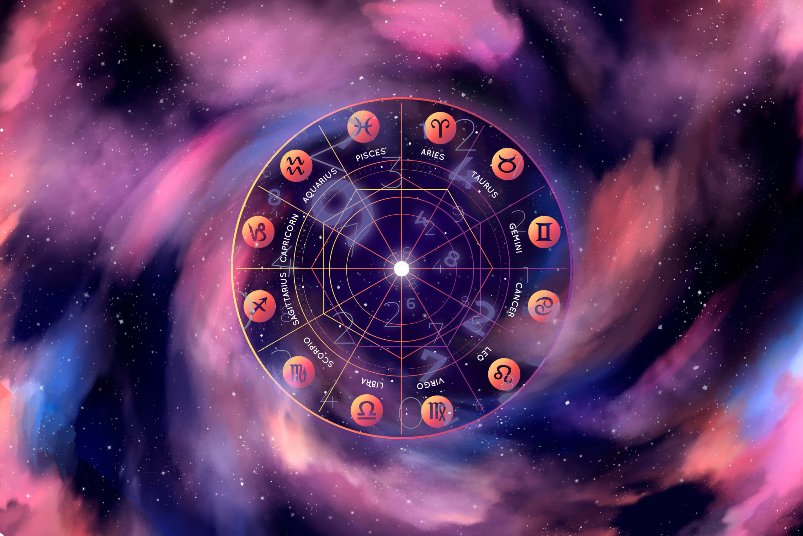 horóscopo signos