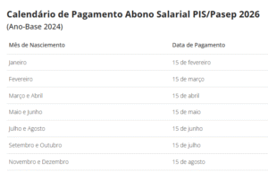 Abono salarial PIS/Pasep 2026
